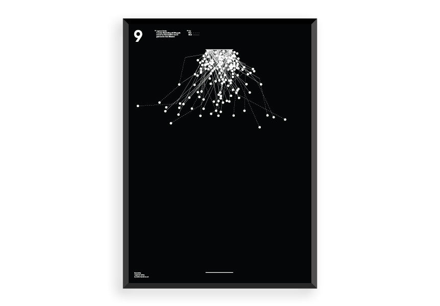 Legends (Alan Shearer)