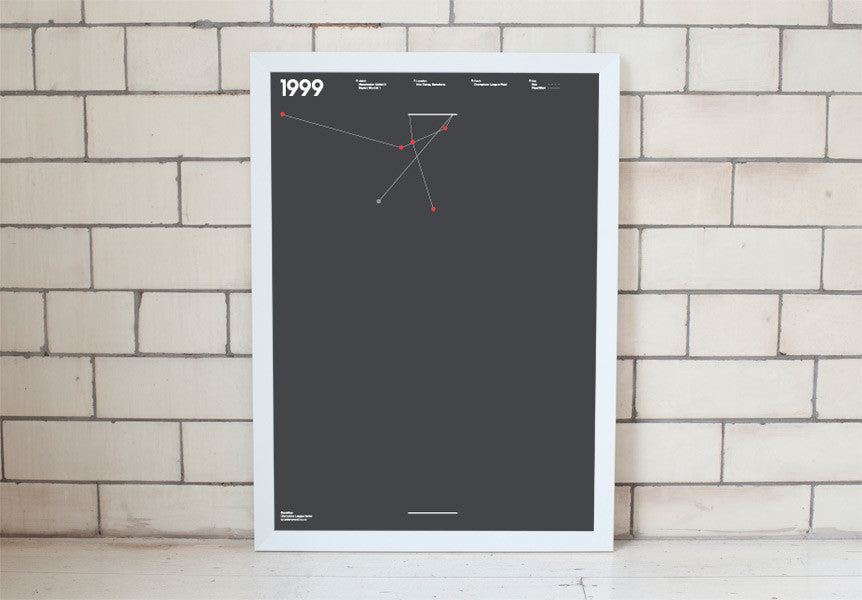 Scoreline (Champions League 1999) - Manchester United Art, Print, Poster, Gift