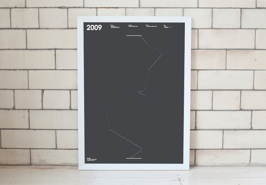 Scoreline (Champions League 2009) - Manchester United Art, Print, Poster, Gift