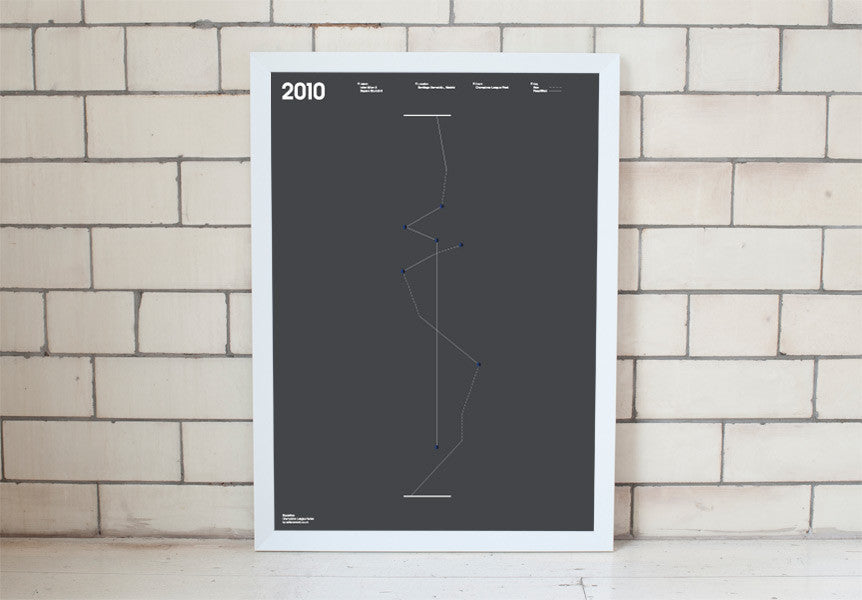 Scoreline (Champions League 2010) - Manchester United Art, Print, Poster, Gift