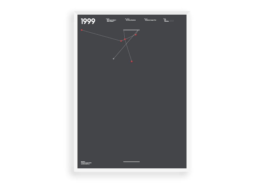 Scoreline (Champions League 1999) - Manchester United Art, Print, Poster, Gift