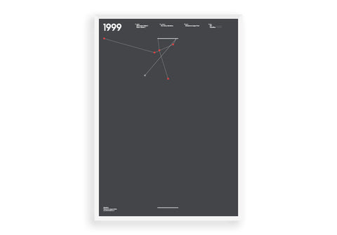 Scoreline (Champions League 1999) - Manchester United Art, Print, Poster, Gift