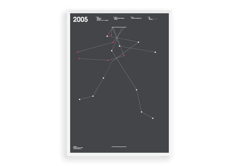 Scoreline (Champions League 2005)