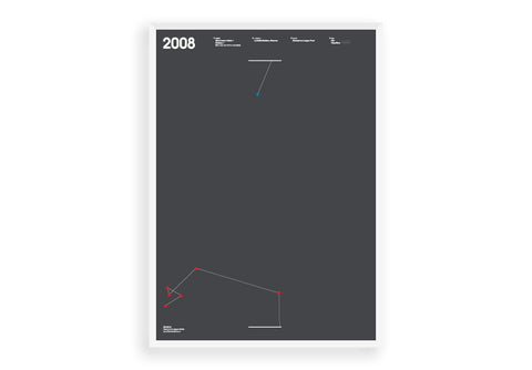 Scoreline (Champions League 2008) - Manchester United Art, Print, Poster, Gift