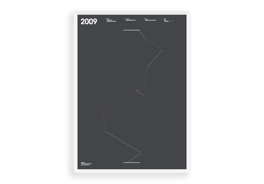 Scoreline (Champions League 2009) - Manchester United Art, Print, Poster, Gift