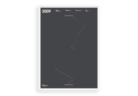 Scoreline (Champions League 2009) - Manchester United Art, Print, Poster, Gift