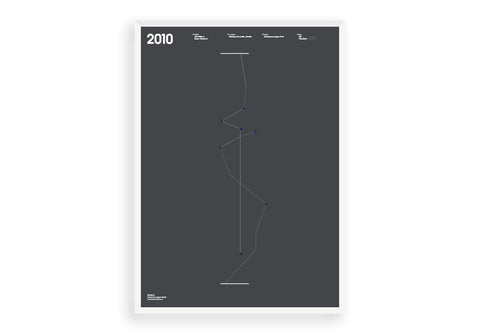 Scoreline (Champions League 2010) - Manchester United Art, Print, Poster, Gift