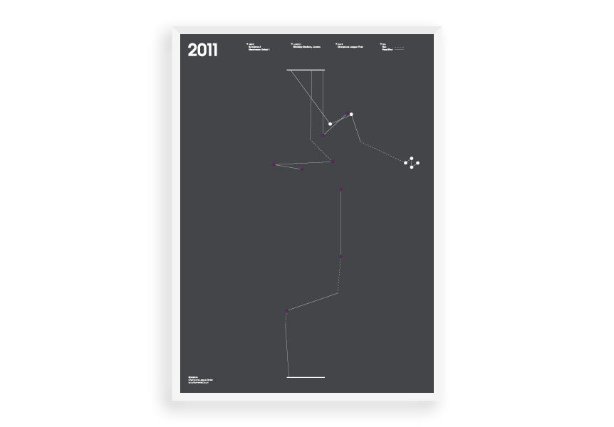 Scoreline (Champions League 2011) - Manchester United Art, Print, Poster, Gift