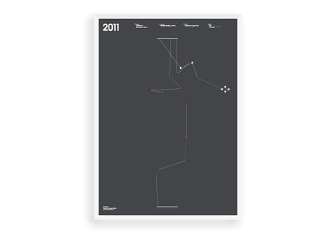 Scoreline (Champions League 2011) - Manchester United Art, Print, Poster, Gift