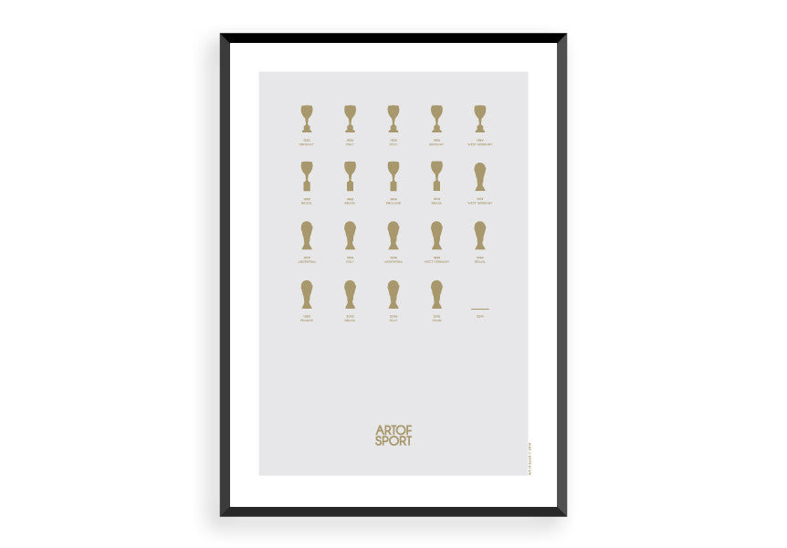 World Cup Trophies